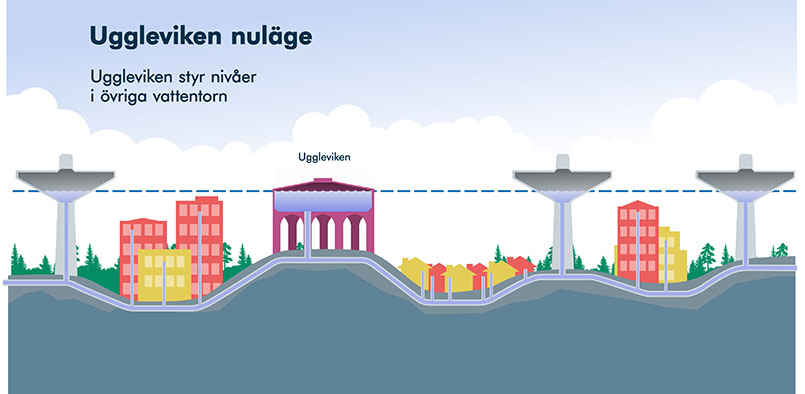 Uggleviken, nuläge_805x394.jpg