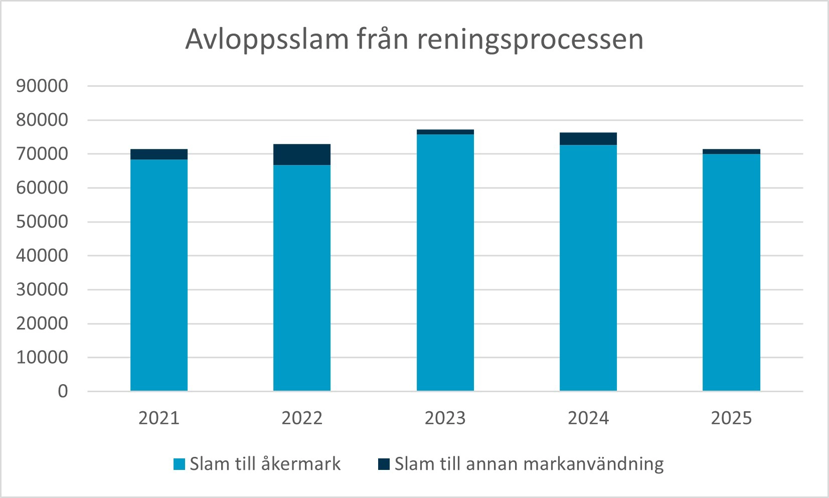 Avloppsslam från reningsprocessen.webp