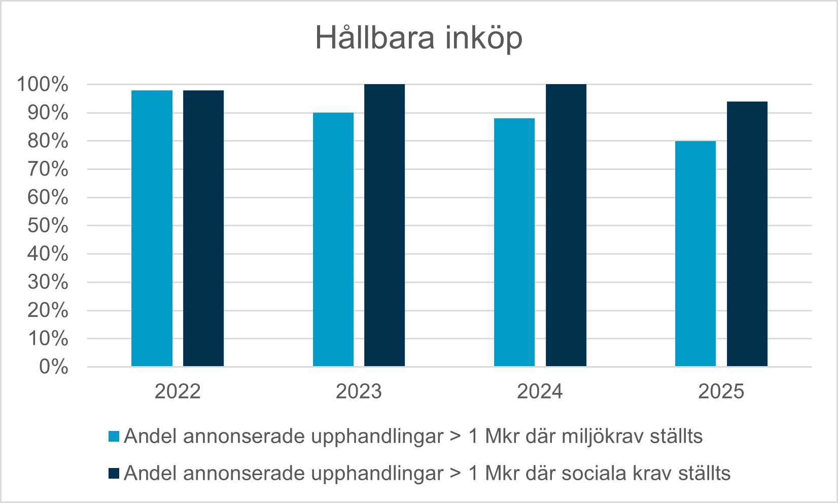 Inköp.webp