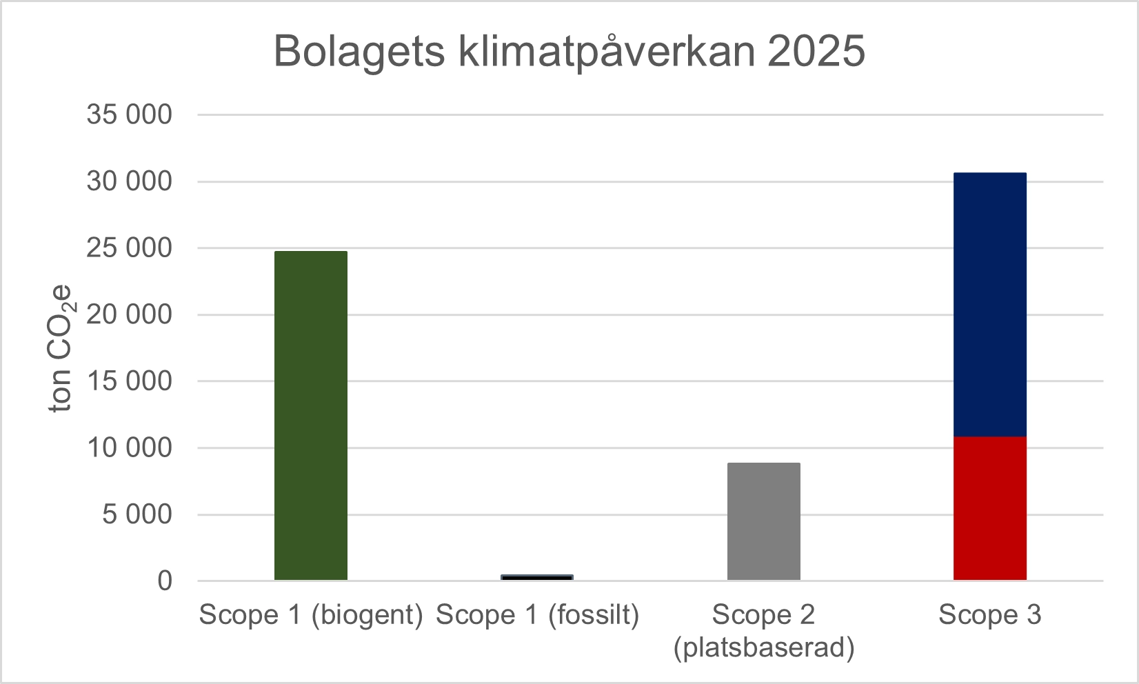 Klimatpåverkan.webp