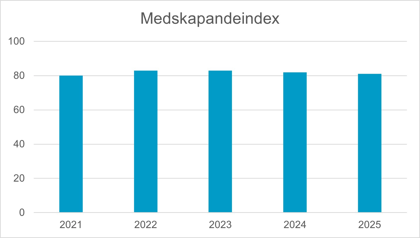 Medskapandeindex.webp