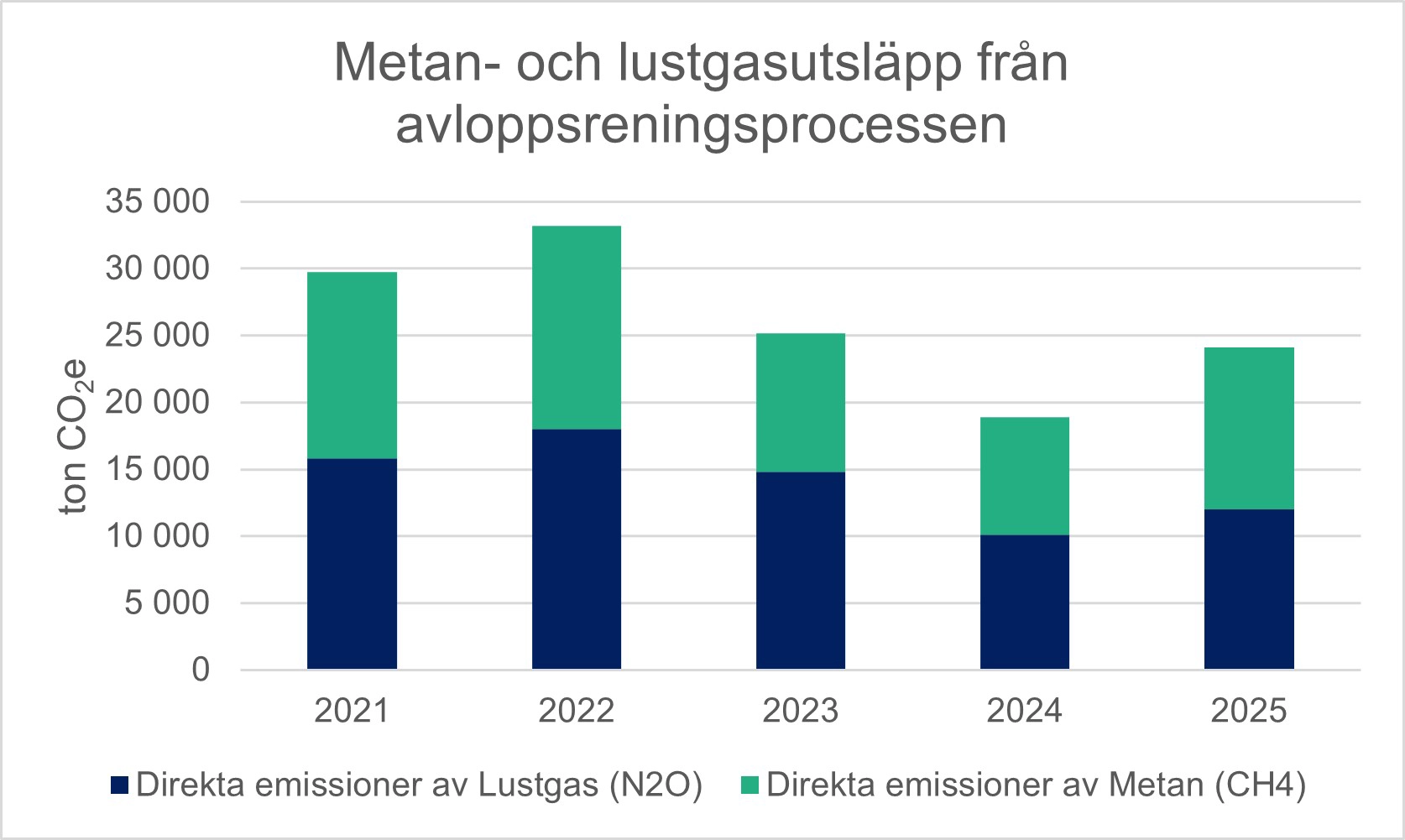 Metan och lustgas.webp