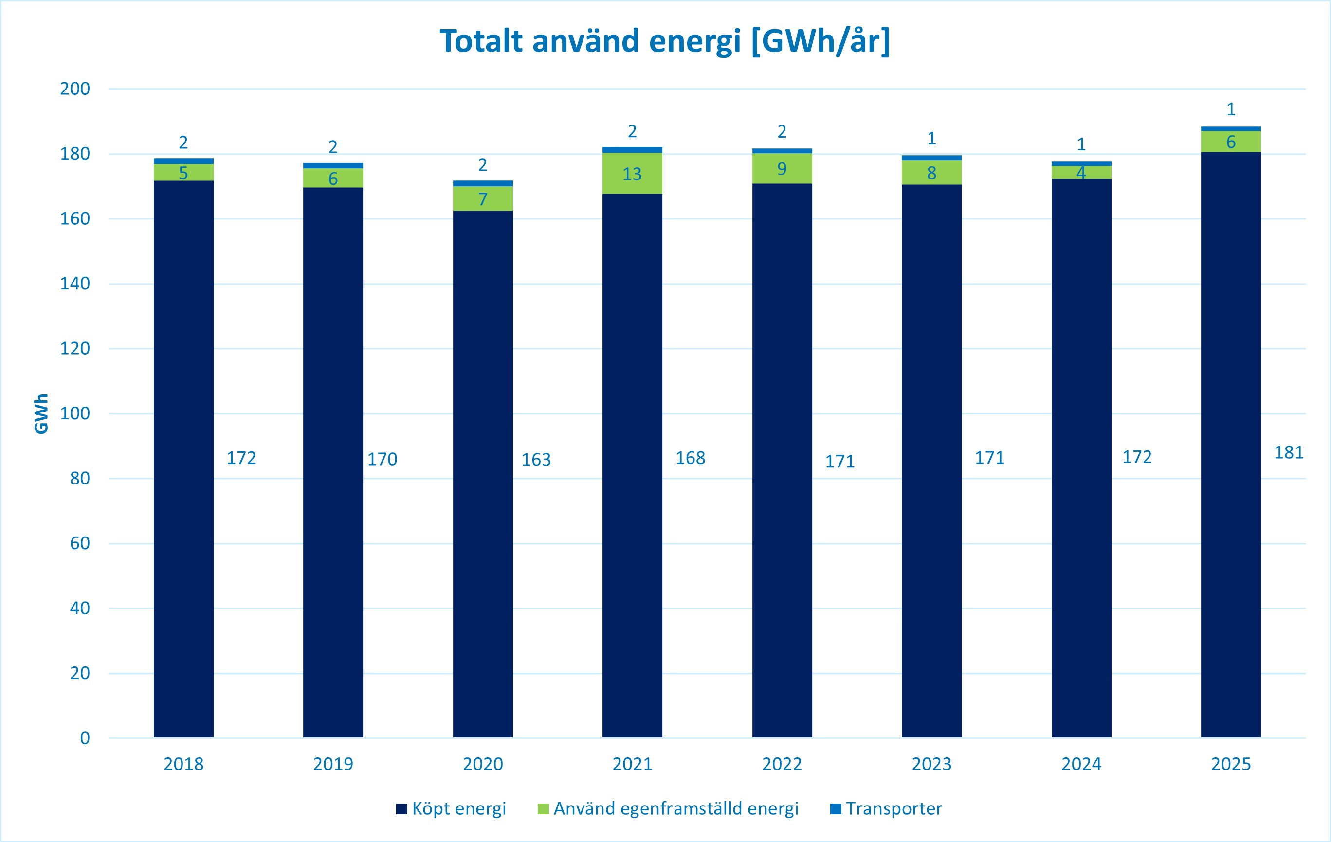 Totalt använd energi.webp