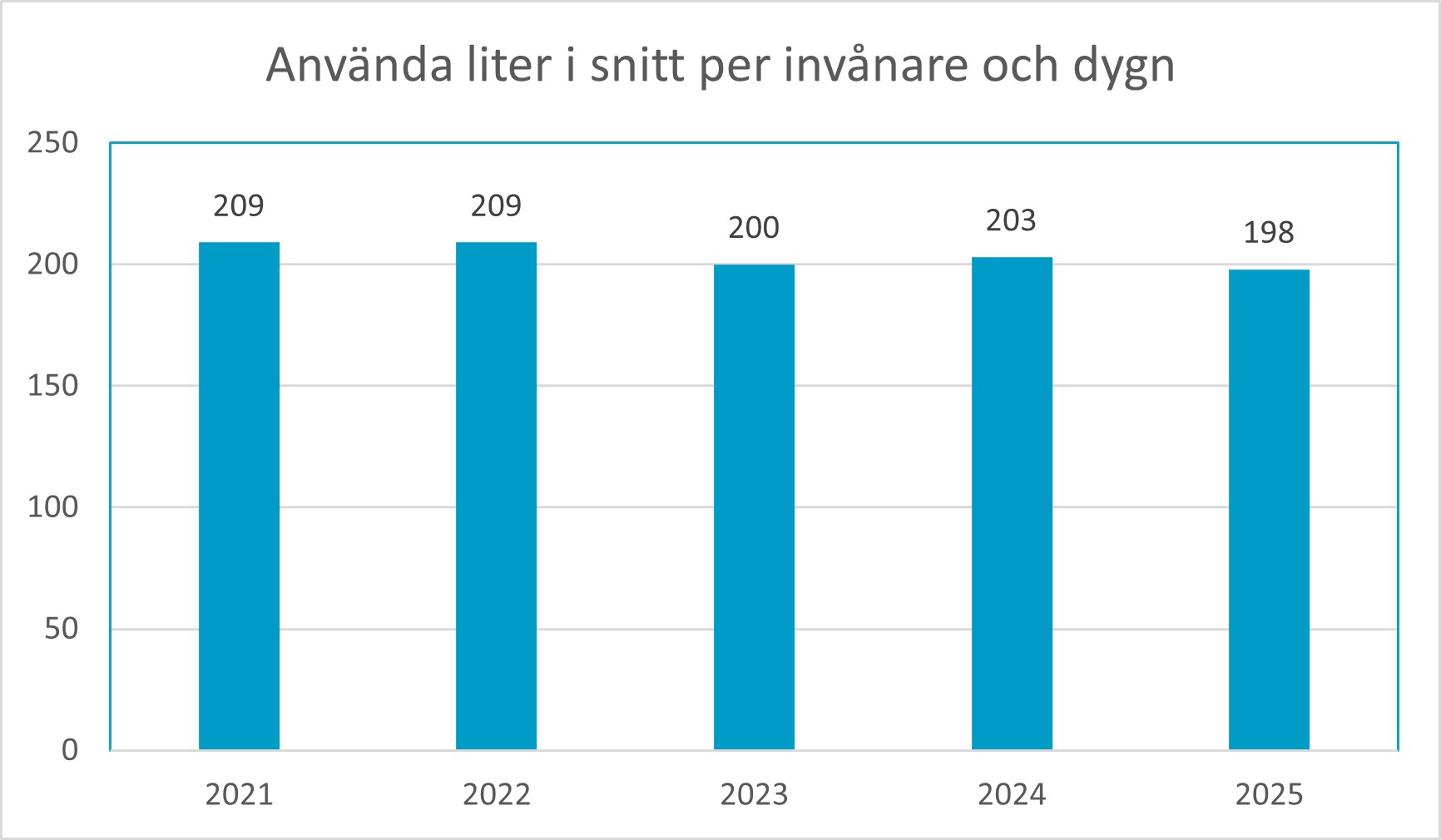 vatten per innvånare.webp