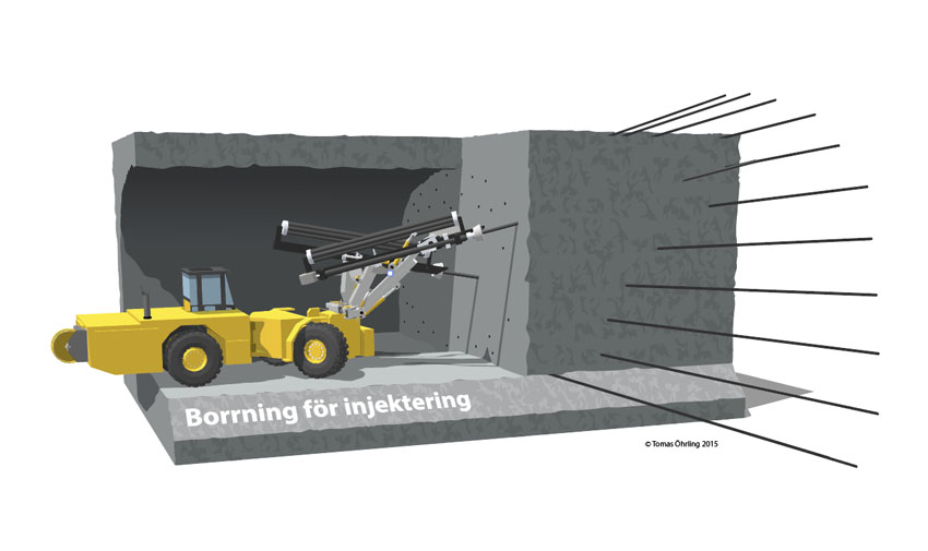 Illustratio: Borrning för injektering