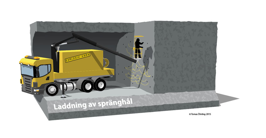 Illustration: Laddning av spränghål