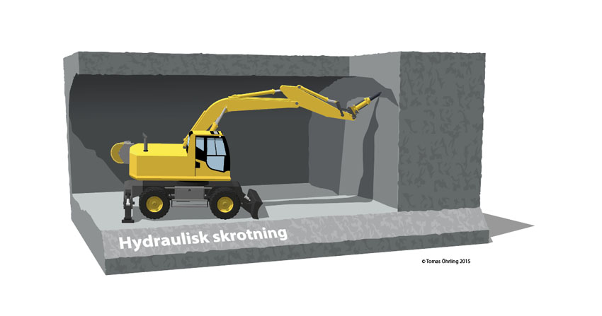 Illustration: Hydrolisk skrotning