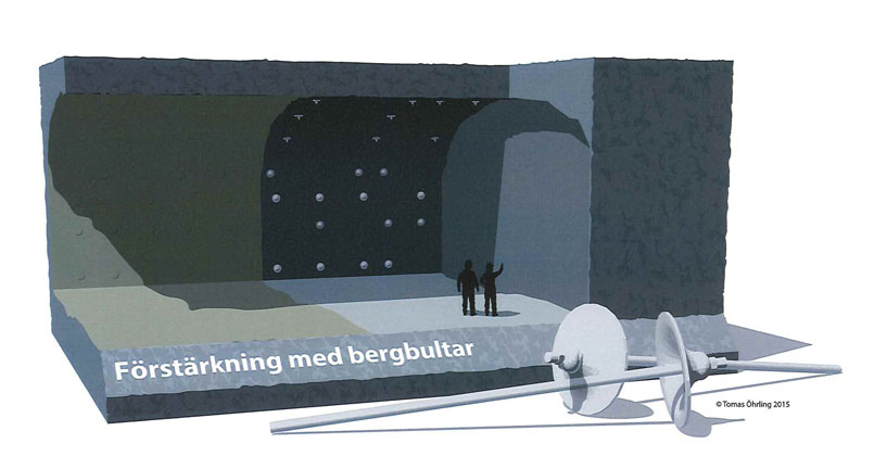 Illustration: Förstärkning bergbultar