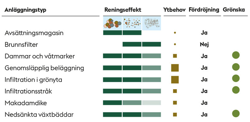 En visuell jämförelse mellan olika anläggningstyper